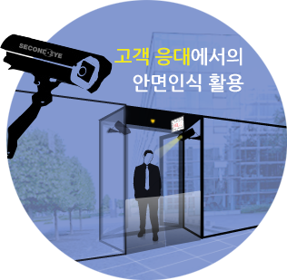 고객 응대에서의 안면인식 활용