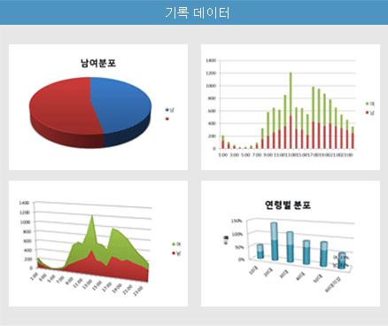 기록 데이터